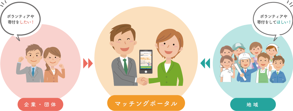 マッチングの図